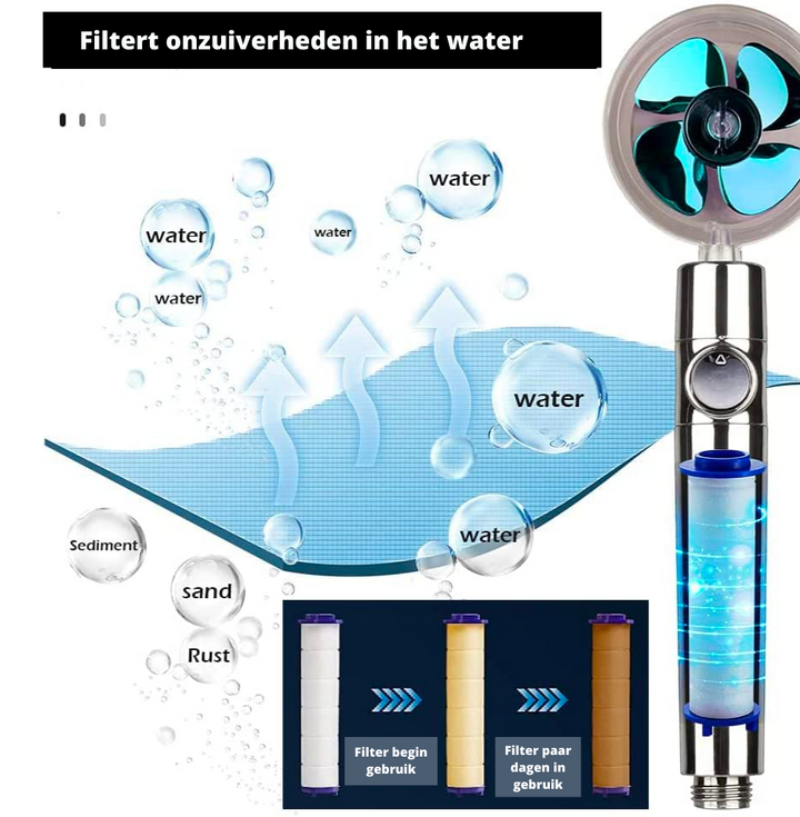 HydroPower Dusjhode – Bærekraftig Dusjstråle med Filter Skanto