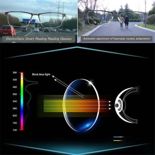 Progressive multifocal lesebriller med blålysfilter | Skanto