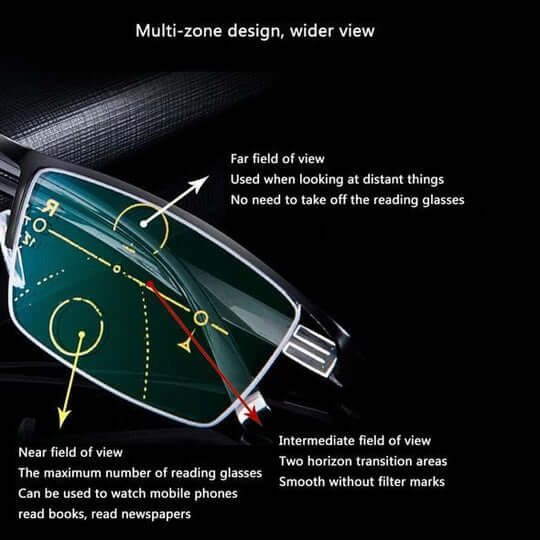 Progressive multifocal lesebriller med blålysfilter | Skanto