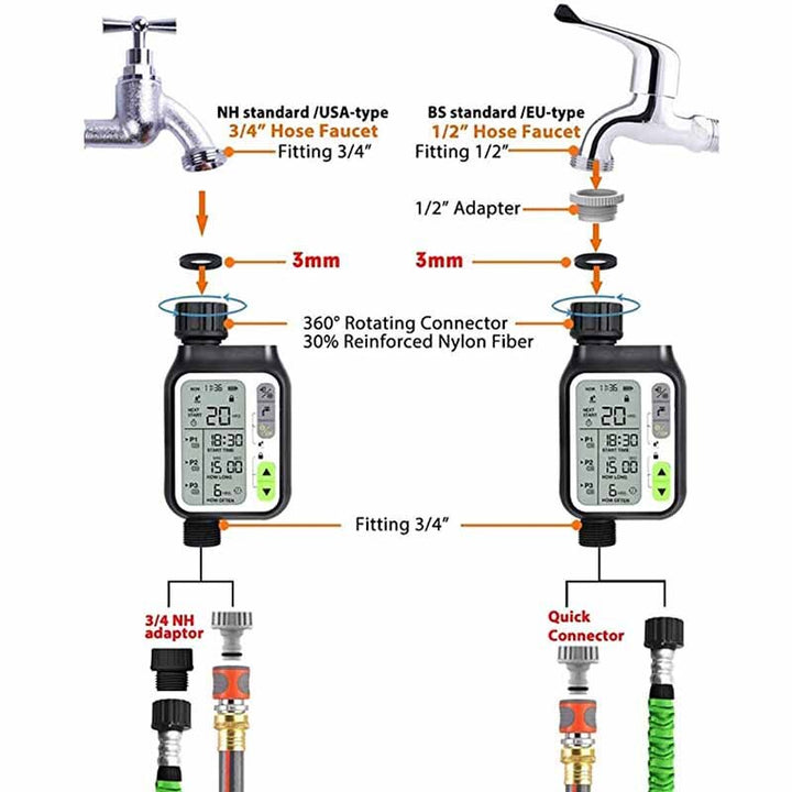 Automatisk Hage Vanning Timer Sensor | Skanto
