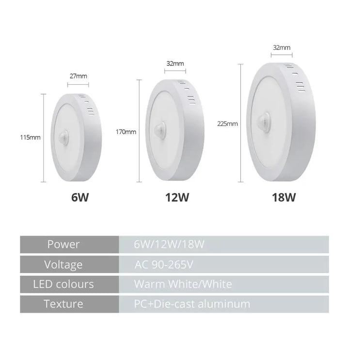 Skanto | Bevegelsessensor LED Taklamper – Smart Belysning for Hjemmet