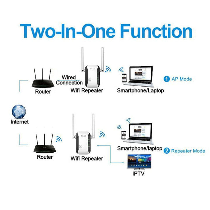Skanto | Uendelig Trådløs Wifi Rekkevidde Utvider
