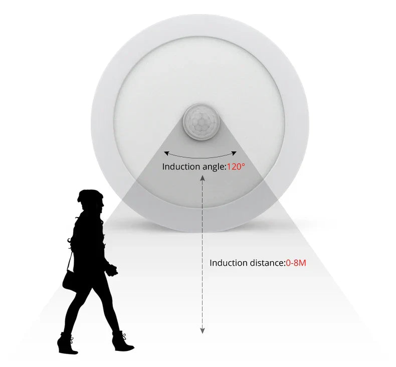 Skanto | Bevegelsessensor LED Taklamper – Smart Belysning for Hjemmet