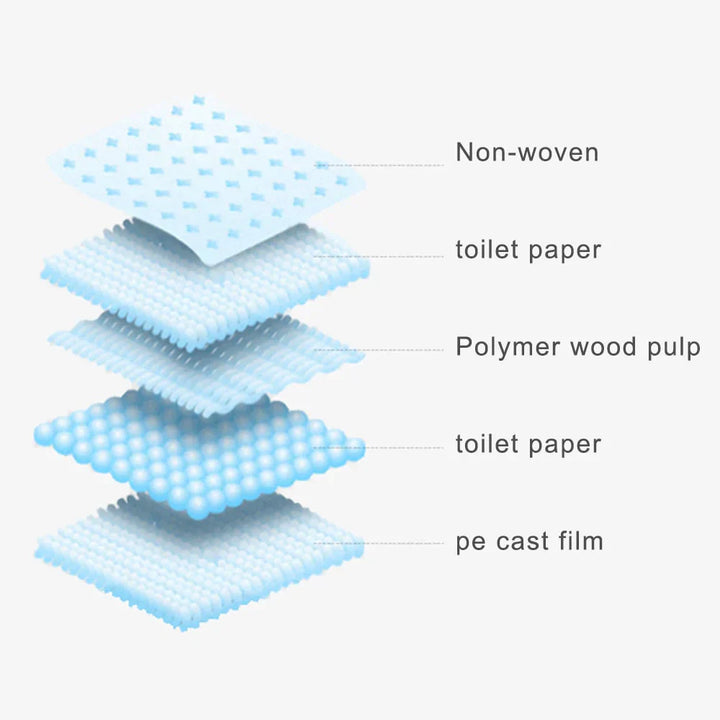 Pet Training Pads - DryPaws Matter Skanto