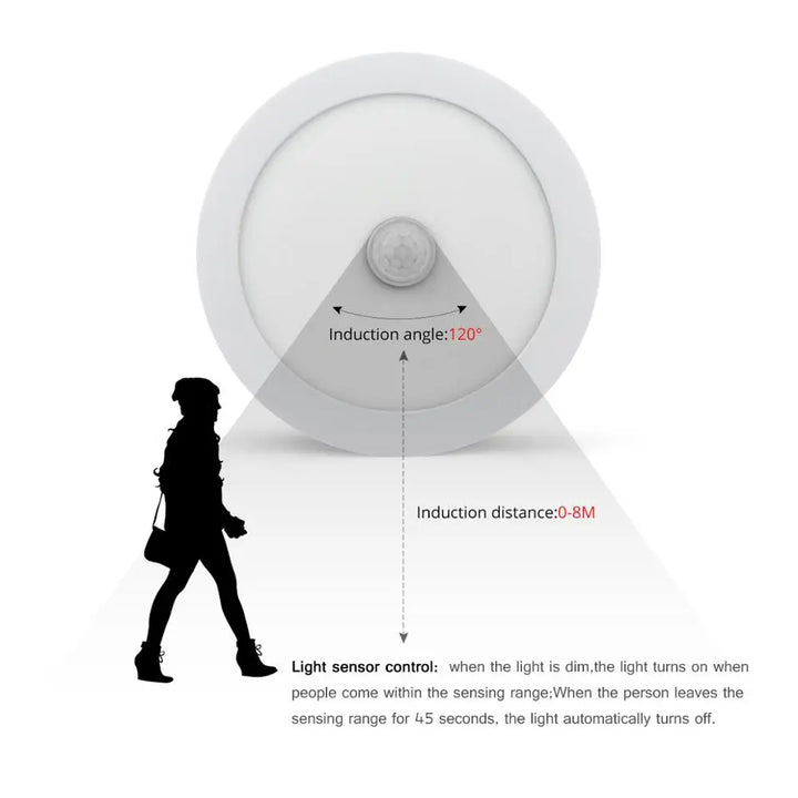 Skanto | Bevegelsessensor LED Taklamper – Smart Belysning for Hjemmet