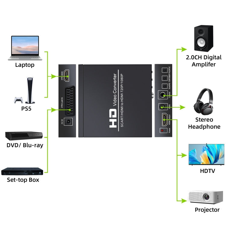 Skanto | NEWKENG NK-8S SCART + HDMI til HDMI 720P / 1080P HD Videoomformer Adapter Skalerboks