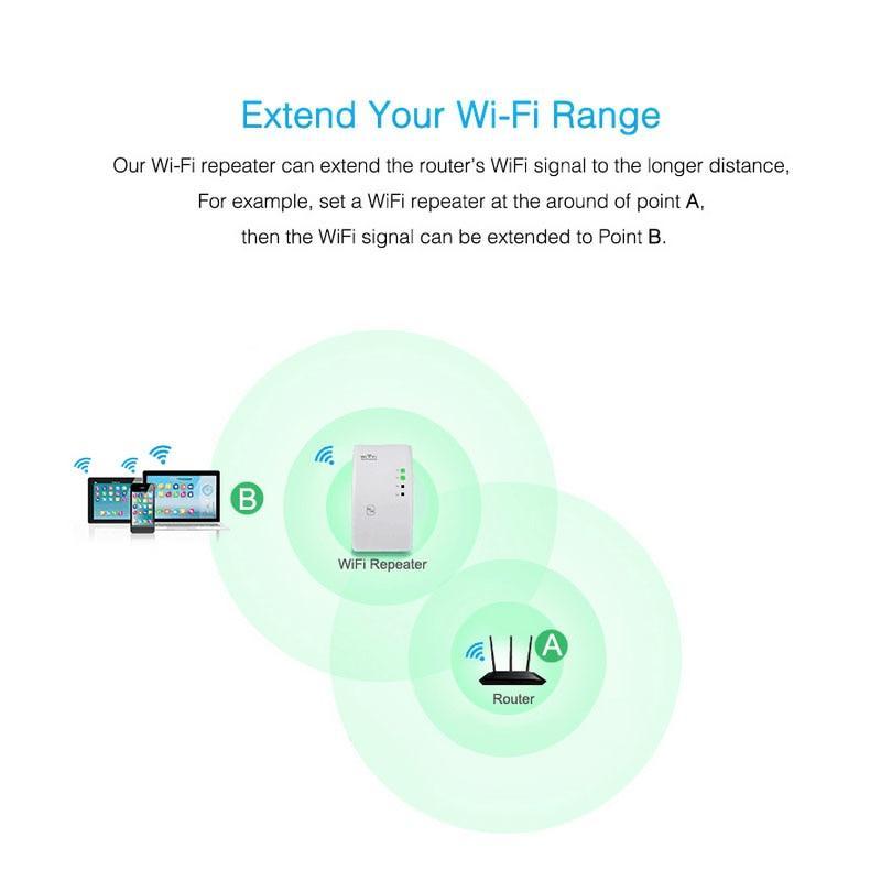 Skanto | Trådløs WiFi Repeater og Signal Booster
