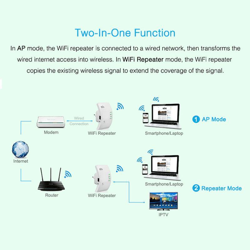 Skanto | Trådløs WiFi Repeater og Signal Booster