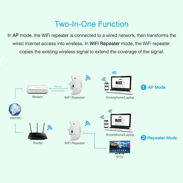 Skanto | Trådløs WiFi Repeater og Signal Booster