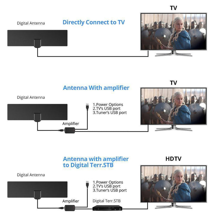 Skanto | HDTV Antenne med Forsterker Signal Booster Innendørs