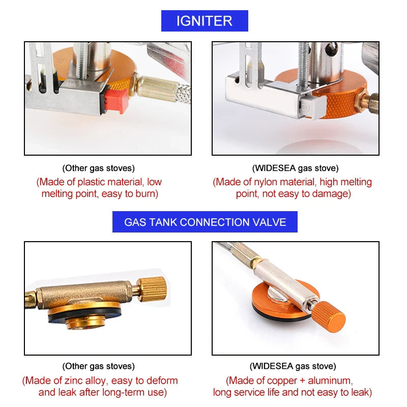 Norvo | FlameTrek Gassbrenner | Kompakt & Kraftig | For Utendørs, Camping & Turvandring | Inkluderer Transportboks