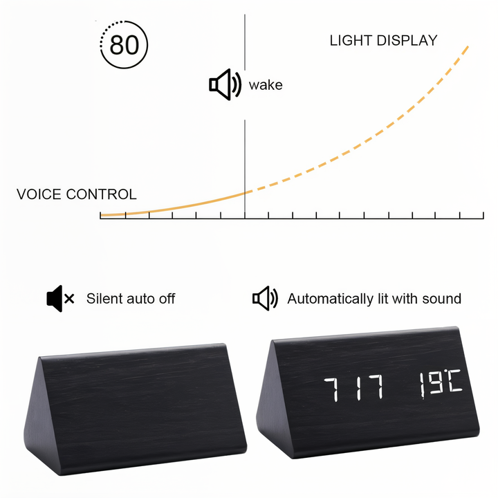Skanto | Digital LED Vekkerklokke laget av Plast