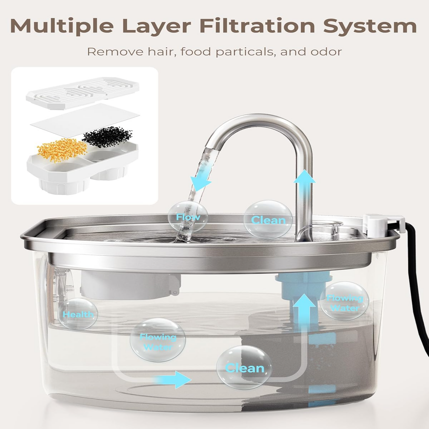 Norvo | Felindra Katte Drikkefontene Laget av Rustfritt Stål | Strømmende Vann for Bedre Hydrering | Stille & Hygienisk | 2,5 L Kapasitet