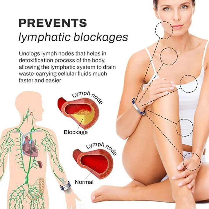 IonPRO® Titanium Detox Lymfe Utløpsarmbånd | Skanto