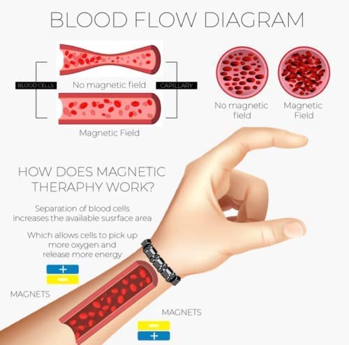 IonPRO® Titanium Detox Lymph Unclog Wristband | Skanto