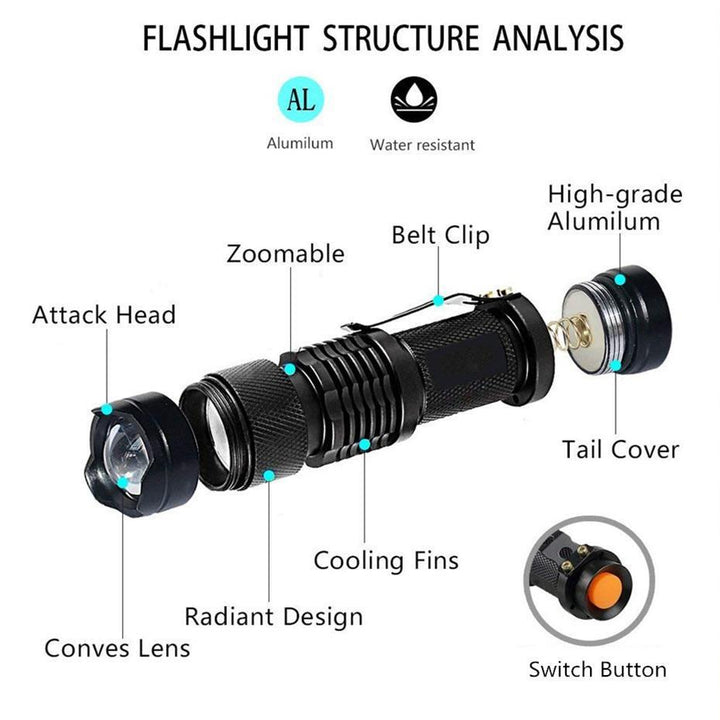Skanto | LED UV Lommelykt Ultrafiolett Torche Med Zoomfunksjon Mini UV Svart Lys Pet Urin Flekk Detektor Skorpion Jakting