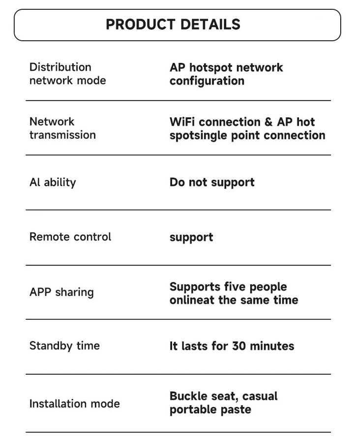 SensorCam – Avansert WiFi Sikkerhetskamera Skanto