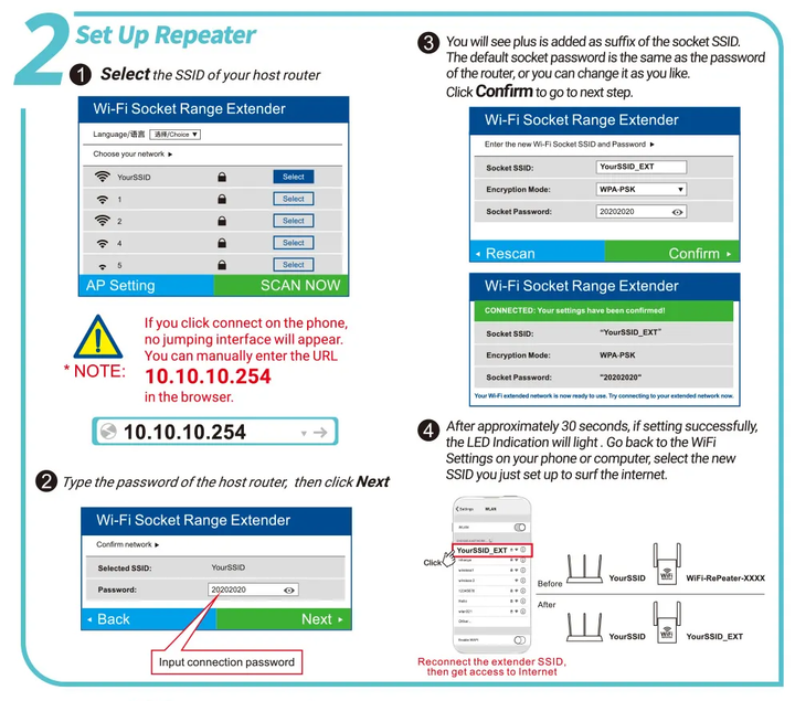 Skanto | Eindhoven WiFi Booster | Ekstern wifi-forsterker