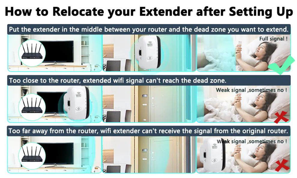 WiFiMax Booster - Kraftig Ekstern WiFi Forsterker Skanto