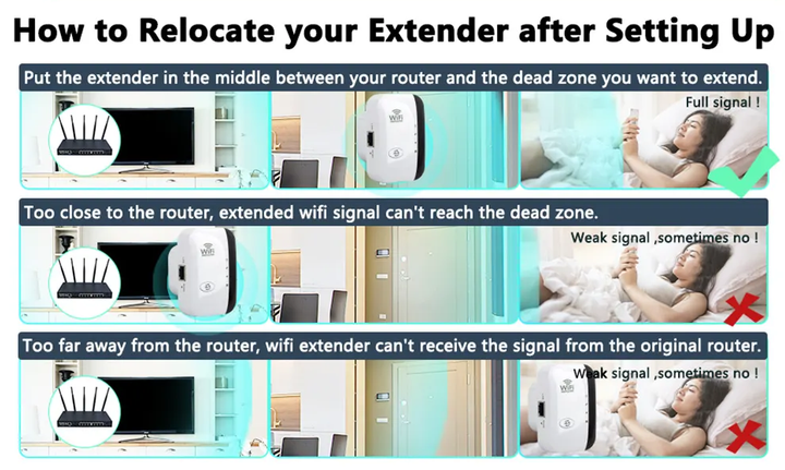 Skanto | Eindhoven WiFi Booster | Ekstern wifi-forsterker