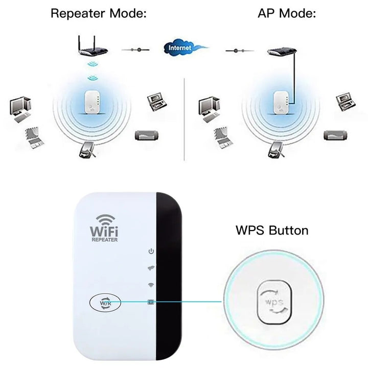 WiFiMax Booster - Kraftig Ekstern WiFi Forsterker Skanto
