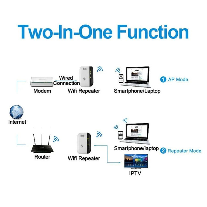 Skanto | Eindhoven WiFi Booster | Ekstern wifi-forsterker