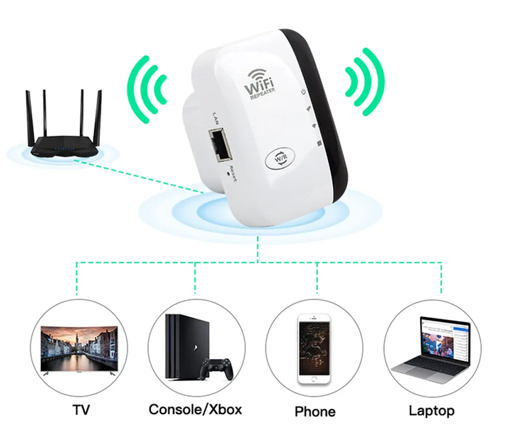 WiFiMax Booster - Kraftig Ekstern WiFi Forsterker Skanto
