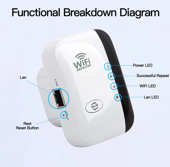 Skanto | Eindhoven WiFi Booster | Ekstern wifi-forsterker