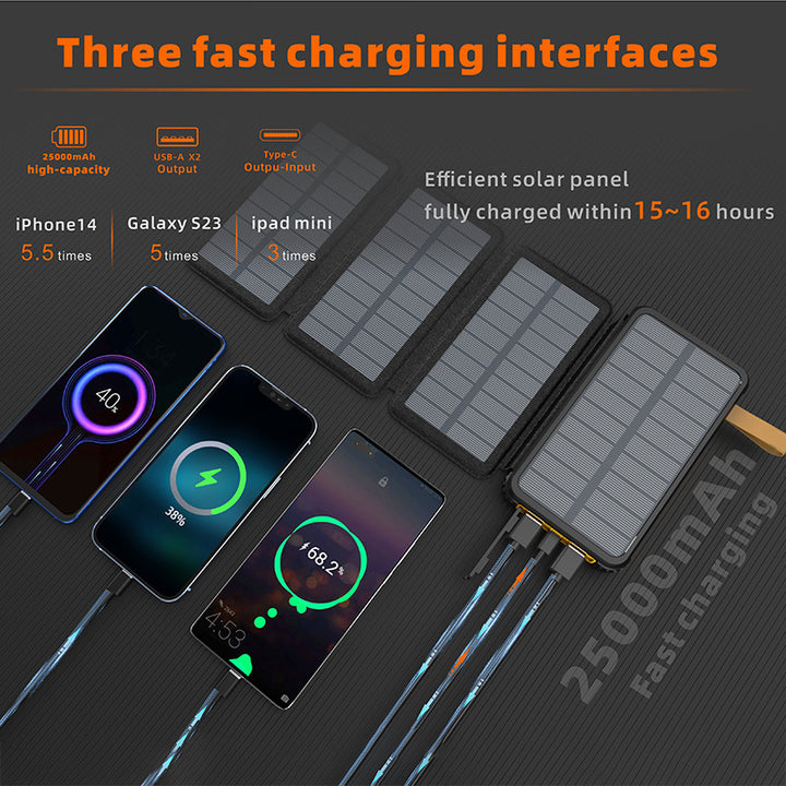 Høytytende solenergi powerbank med multiladealternativer Skanto