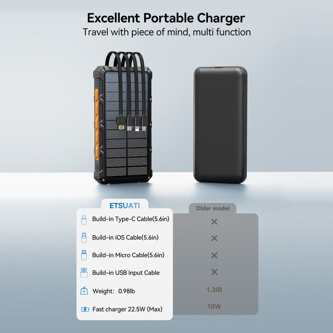 Solar Powerbank med multifunksjonelt tilkoblingssystem og hurtigladefunksjon Skanto