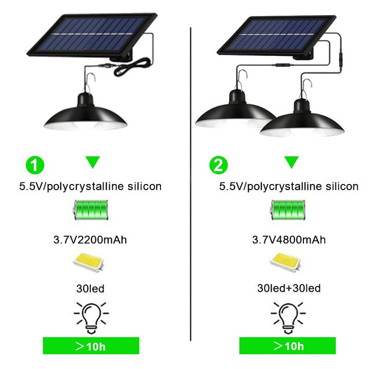 Skanto | Solar-Bevegelsessensor-Utebelysning med Fjernkontroll