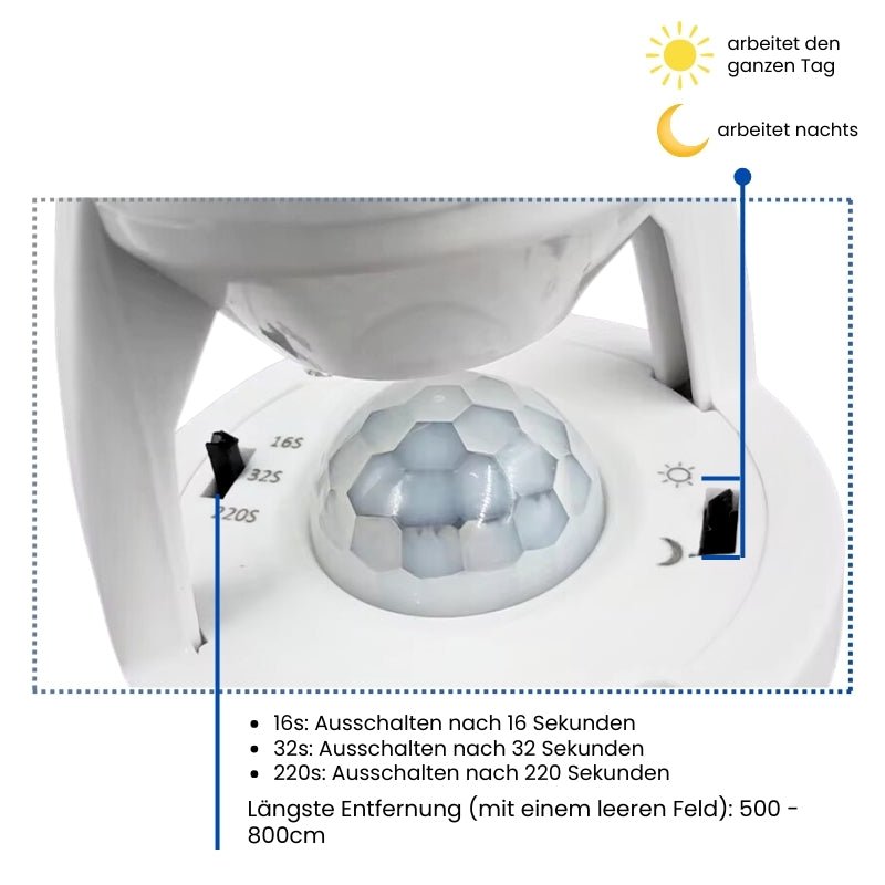 SmartLight Sikkerhet og Umiddelbar Komfort | Skanto