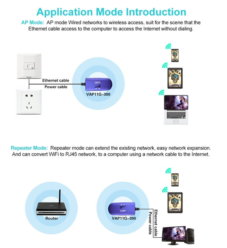 Skanto | VONETS VAP11G-300 Mini WiFi 300Mbps Bro WiFi Gjentaker, Beste Partner for IP Enhet / IP KAMERA / IP Skriver / XBOX / PS3 / IPTV / Skybox (Blå)
