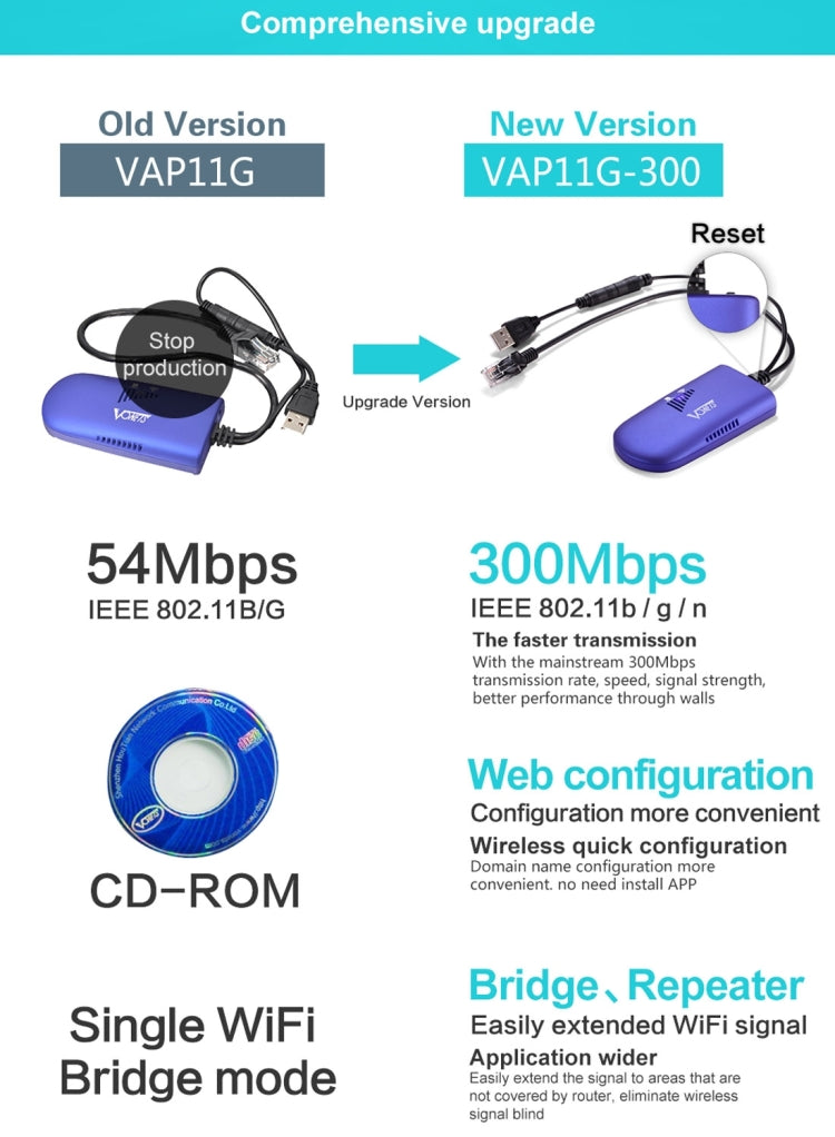 Skanto | VONETS VAP11G-300 Mini WiFi 300Mbps Bro WiFi Gjentaker, Beste Partner for IP Enhet / IP KAMERA / IP Skriver / XBOX / PS3 / IPTV / Skybox (Blå)