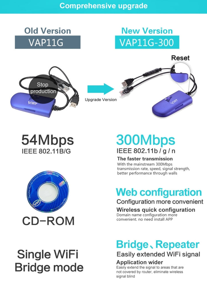 Skanto | VONETS VAP11G-300 Mini WiFi 300Mbps Bro WiFi Gjentaker, Beste Partner for IP Enhet / IP KAMERA / IP Skriver / XBOX / PS3 / IPTV / Skybox (Blå)
