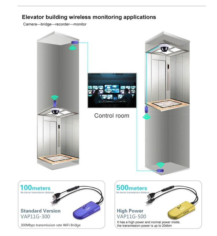 Skanto | VONETS VAP11G-300 Mini WiFi 300Mbps Bro WiFi Gjentaker, Beste Partner for IP Enhet / IP KAMERA / IP Skriver / XBOX / PS3 / IPTV / Skybox (Blå)