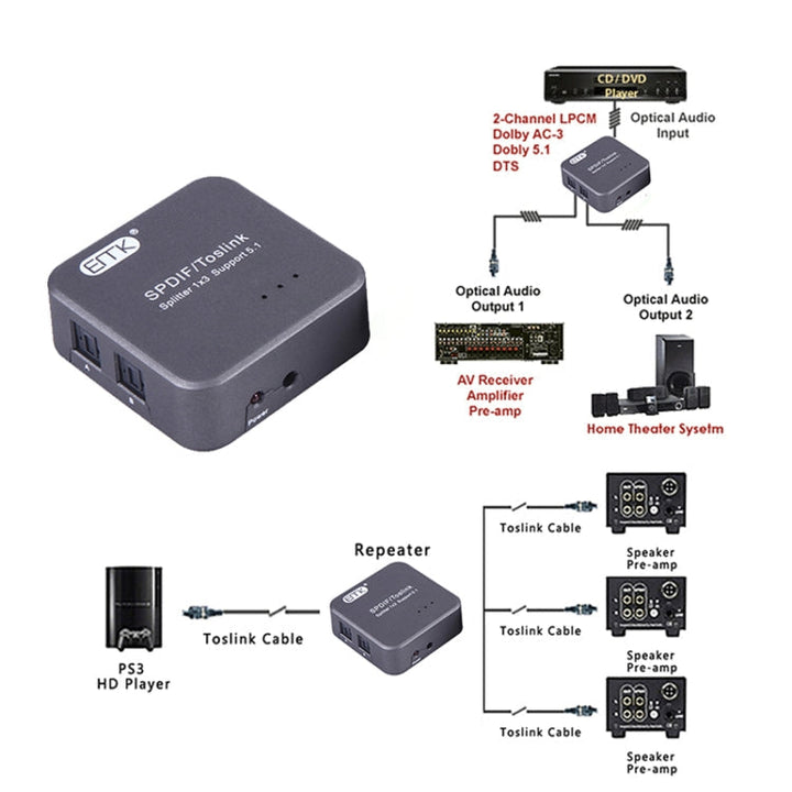 Skanto | EMK 1 Inngang 3 Utgang Digital Optisk Lyd SPDIF Toslink Splitter Adapter (Sølvgrå)