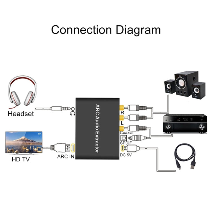 Skanto | 192KHz ARC Lyduttrekker HDMI ARC til SPDIF + Koaksial + L/R Konverter Lydreturkanal Adapter
