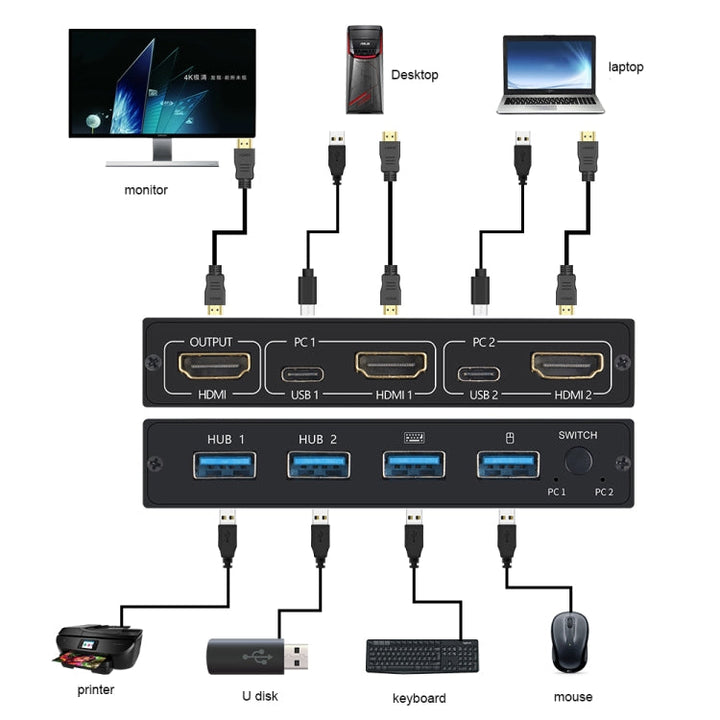 Skanto | AM-KVM201CL 2x1 4Kx2K HDMI / USB / KVM-bryter