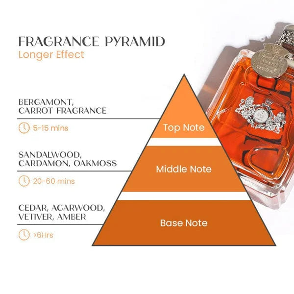 Pheromone parfyme for Menn | Skanto