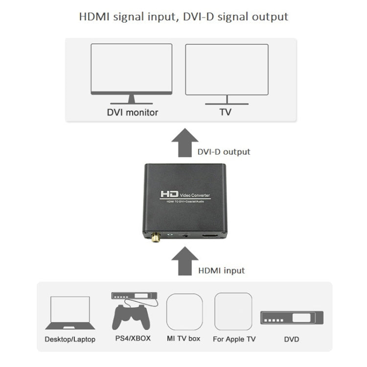 Skanto | HDV-339 Full HD HDMI til DVI + Digital Coax / Analog Stereo Lydconverter Adapter (Svart)