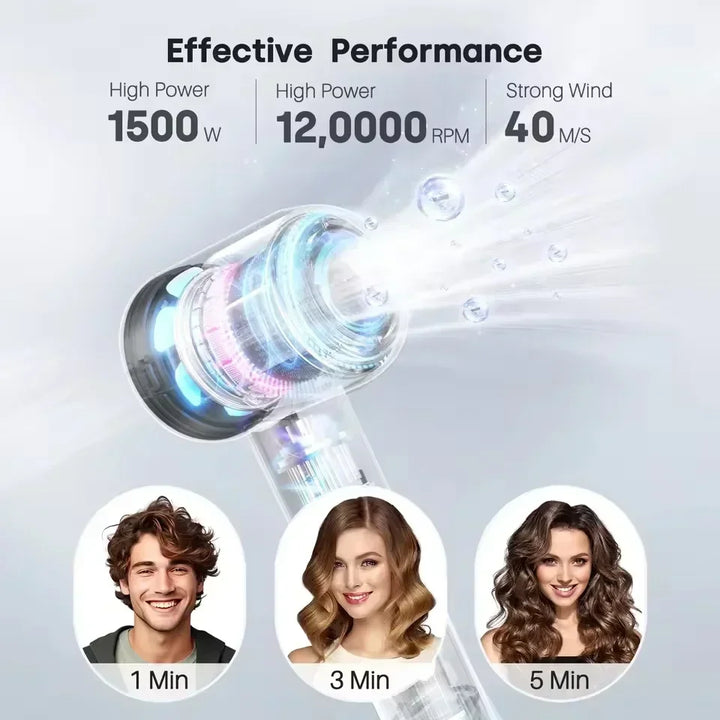 Skanto | Ion Hårføner | 200 Million Negative Ions | Intelligent Temperaturkontroll | 110,000 RPM