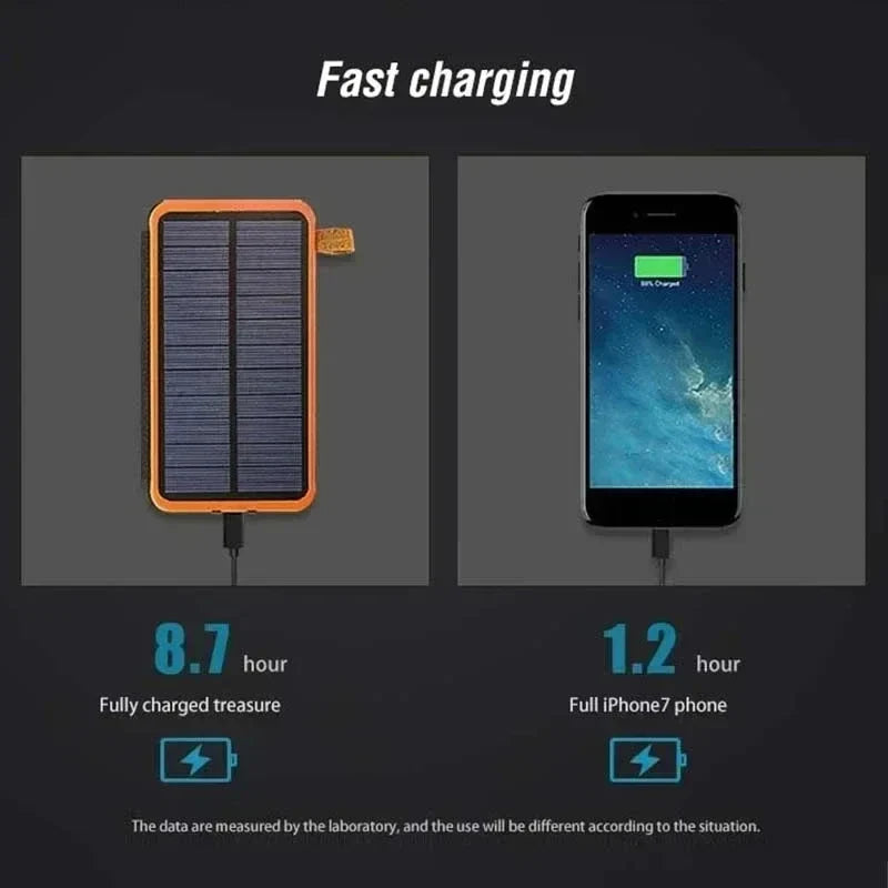 Skanto | Solenergi Nødkraftbank 20,000mAh – Pålitelige krefter under strømbrudd