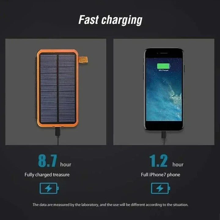 Skanto | Solenergi Nødkraftbank 20,000mAh – Pålitelige krefter under strømbrudd
