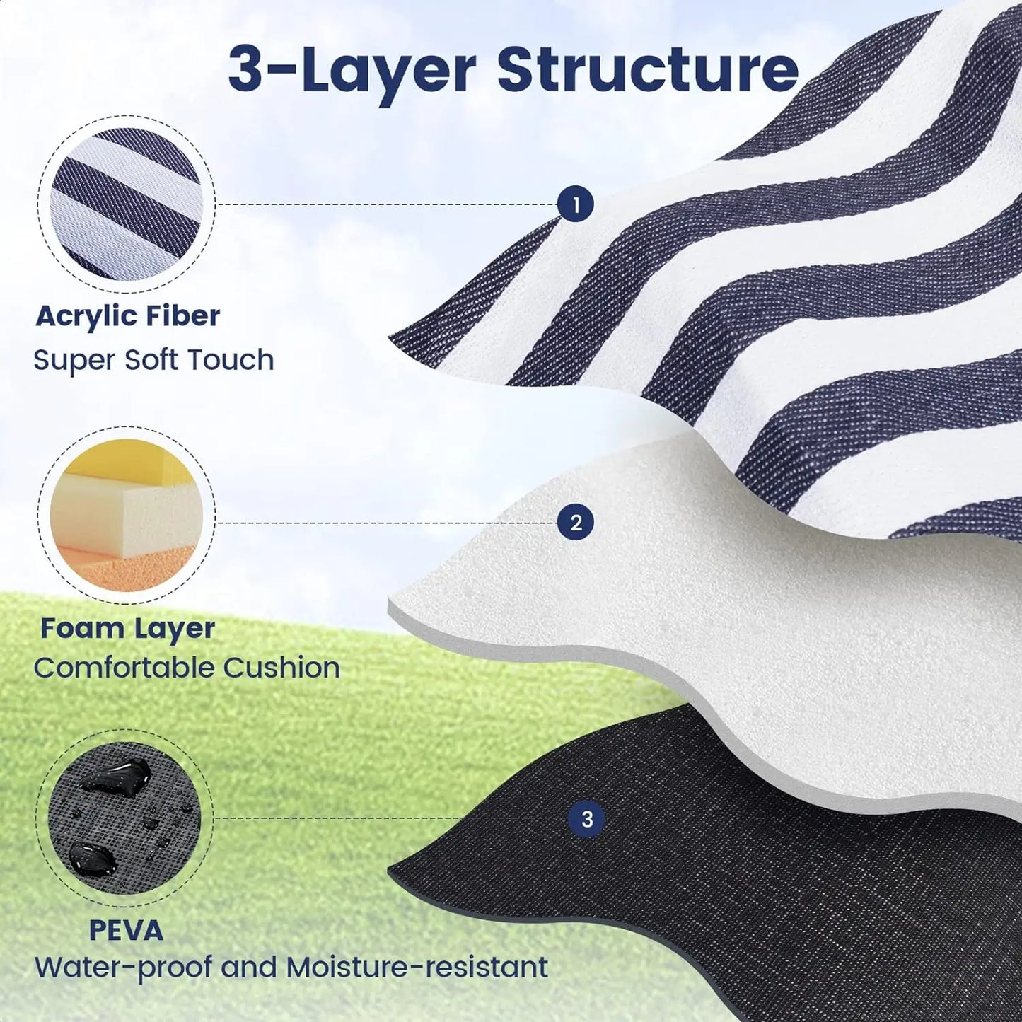 Norvo | Vivantura Piknikteppe Ekstra Stort | Vanntett & Sandresistent | Sammenleggbar for 8 Personer | Ideell for Strand & Park