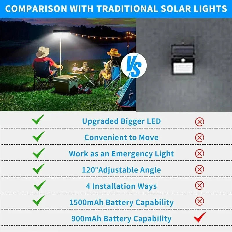 Skanto | LumièreSolaire | Opplys nettene dine trygt
