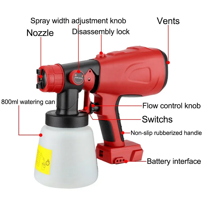 Skanto | Profinish - Sprøytepistol for Makita/Bosch/Dewalt/Milwaukee/Ryobi