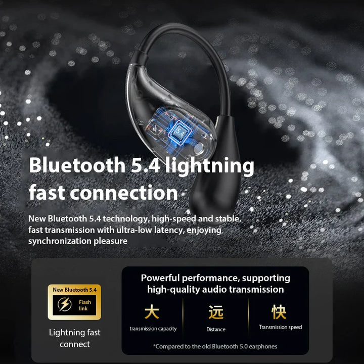 Skanto | Bone Conduction Bluetooth Touch Control Ørepropper