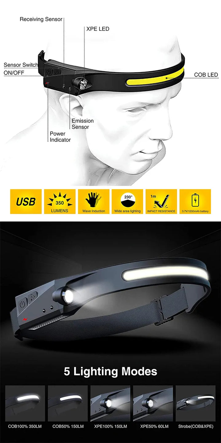 Hovedlys - LED spotlight med lang batterilevetid | Skanto
