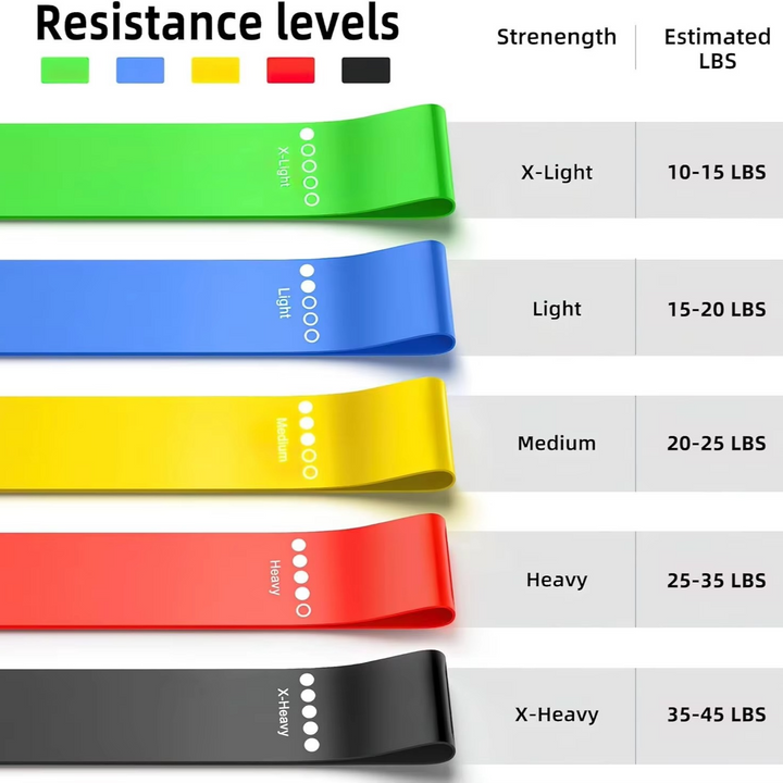Skanto | Motstandsbånd Fitness Sett for Styrketrening og Full Body Trening